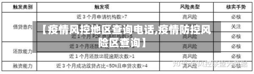 【疫情风控地区查询电话,疫情防控风险区查询】-第3张图片