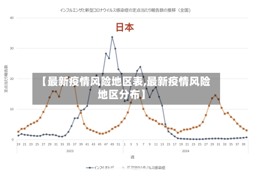 【最新疫情风险地区表,最新疫情风险地区分布】-第1张图片