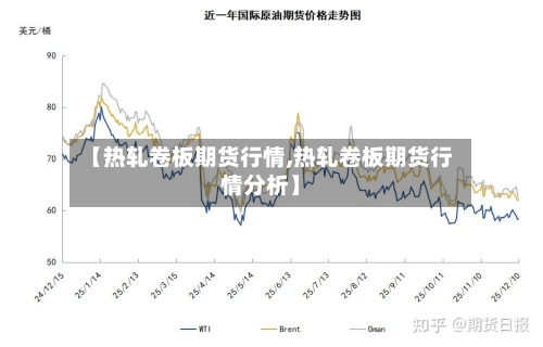【热轧卷板期货行情,热轧卷板期货行情分析】-第2张图片