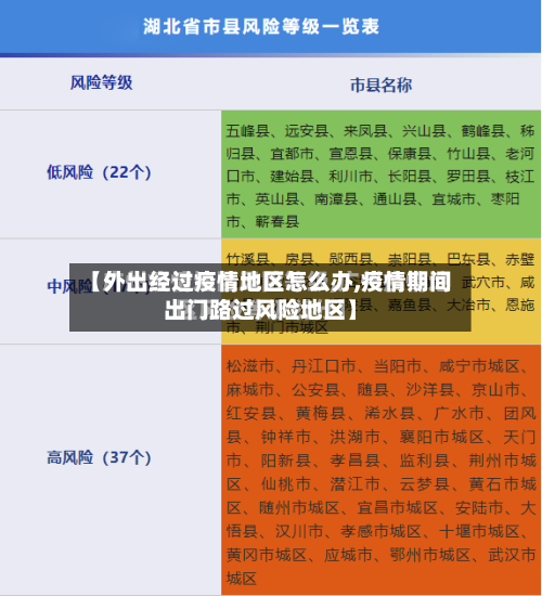 【外出经过疫情地区怎么办,疫情期间出门路过风险地区】-第3张图片