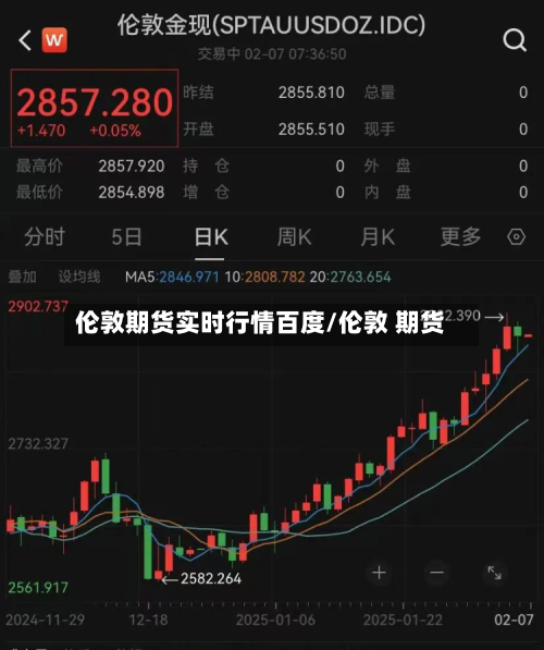 伦敦期货实时行情百度/伦敦 期货-第2张图片