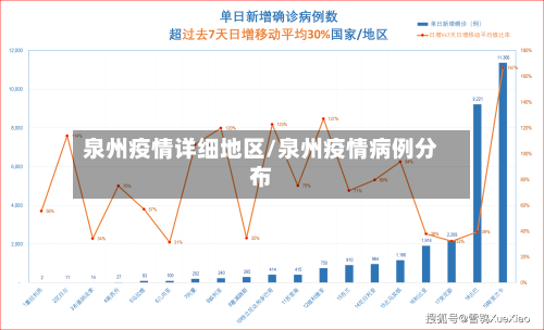 泉州疫情详细地区/泉州疫情病例分布-第2张图片