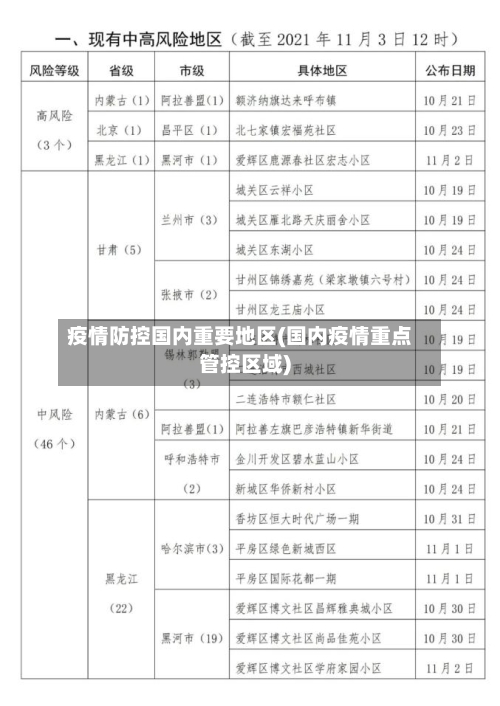 疫情防控国内重要地区(国内疫情重点管控区域)-第2张图片