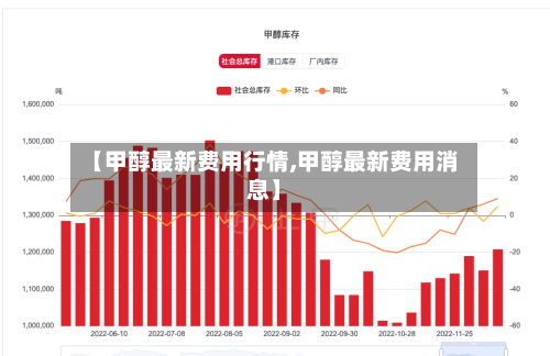【甲醇最新费用行情,甲醇最新费用消息】-第1张图片
