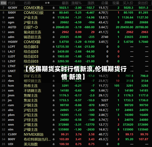 【伦锡期货实时行情新浪,伦锡期货行情 新浪】-第2张图片