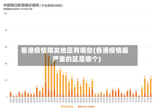 香港疫情爆发地区有哪些(香港疫情最严重的区是哪个)-第1张图片