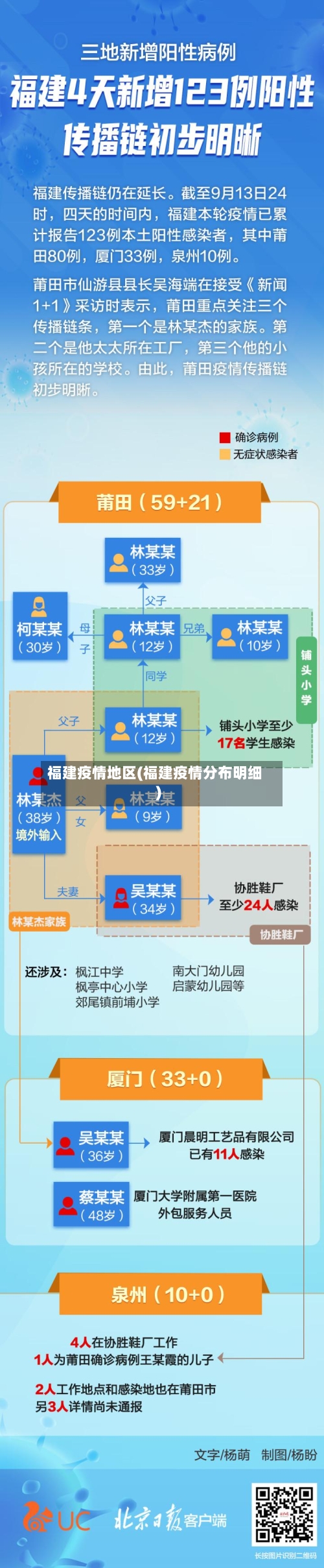 福建疫情地区(福建疫情分布明细)-第1张图片
