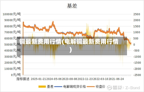 铜最新费用行情(电解铜最新费用行情)-第1张图片