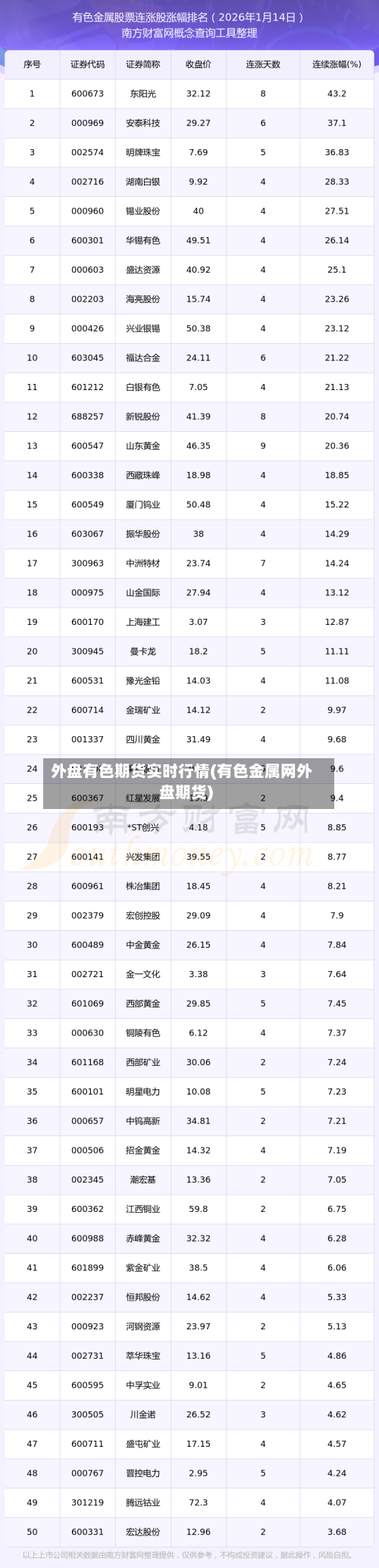外盘有色期货实时行情(有色金属网外盘期货)-第2张图片