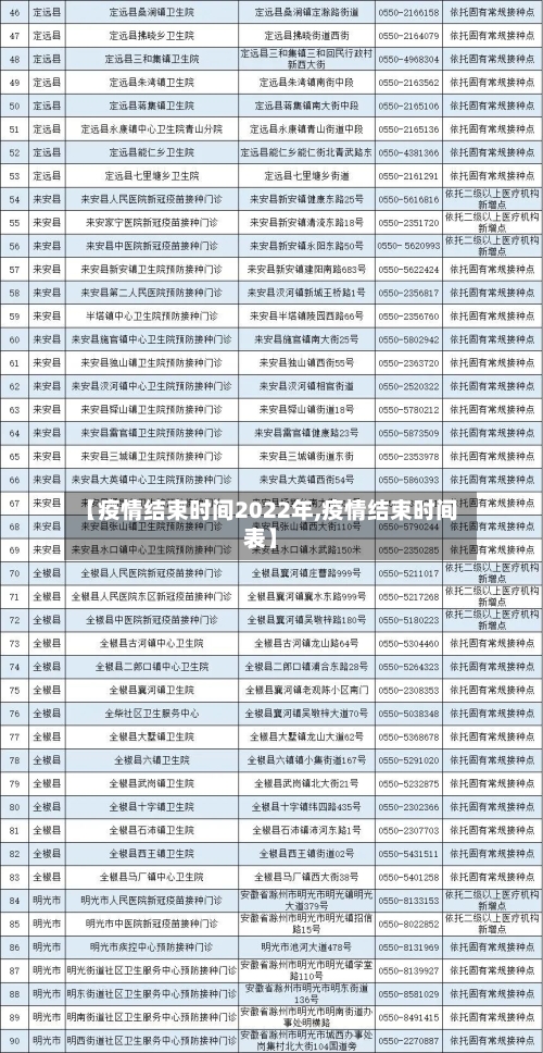 【疫情结束时间2022年,疫情结束时间表】-第2张图片