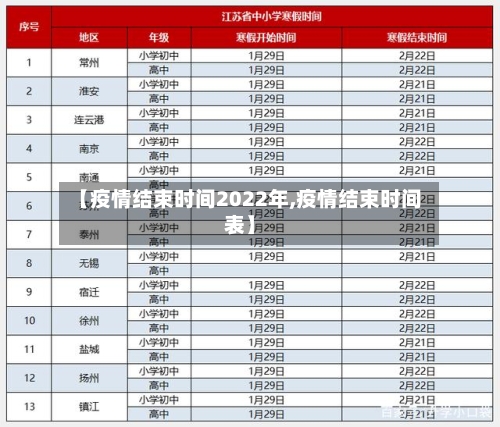 【疫情结束时间2022年,疫情结束时间表】-第3张图片