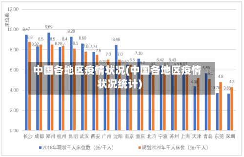 中国各地区疫情状况(中国各地区疫情状况统计)-第1张图片