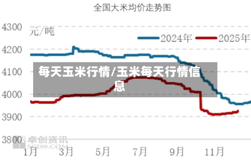 每天玉米行情/玉米每天行情信息-第3张图片