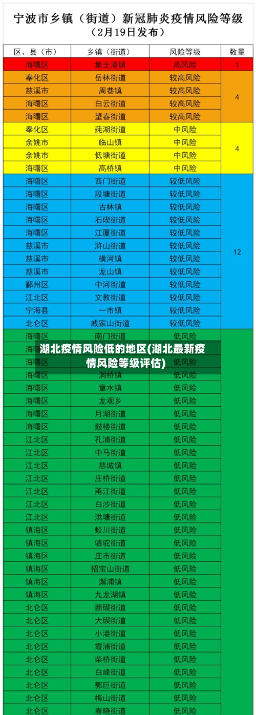 湖北疫情风险低的地区(湖北最新疫情风险等级评估)-第1张图片