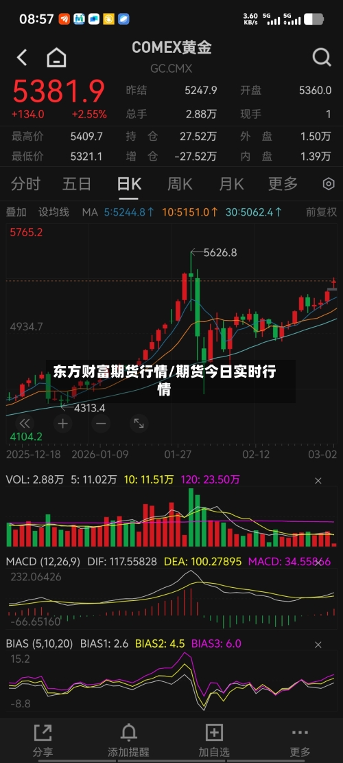 东方财富期货行情/期货今日实时行情-第1张图片