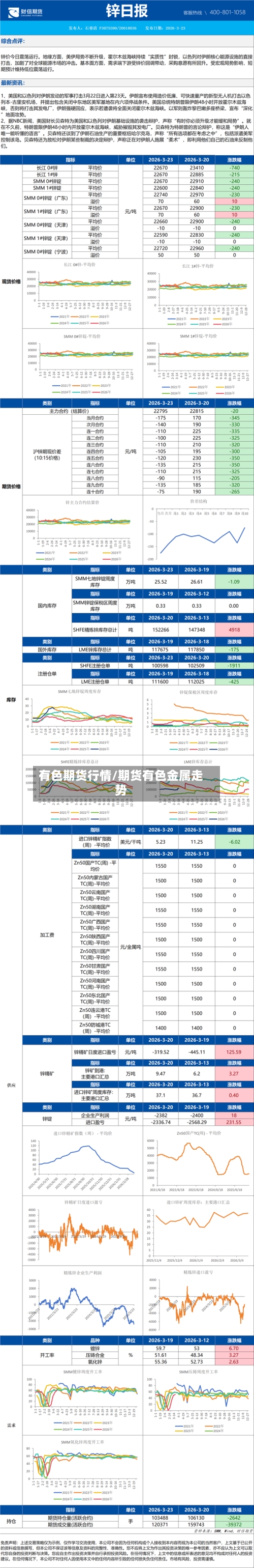 有色期货行情/期货有色金属走势-第1张图片