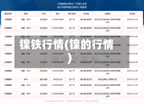 镍铁行情(镍的行情)-第2张图片