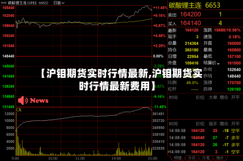 【沪钼期货实时行情最新,沪钼期货实时行情最新费用】-第1张图片