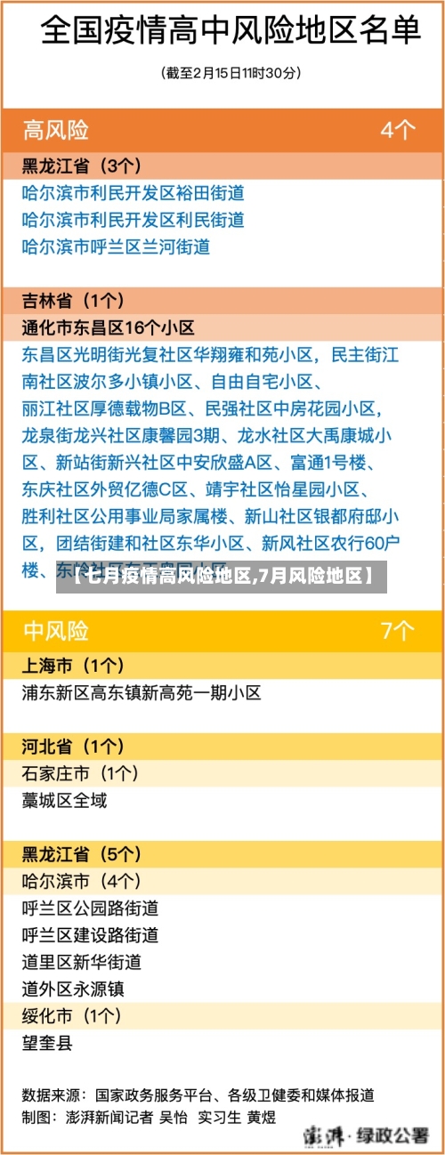 【七月疫情高风险地区,7月风险地区】-第2张图片