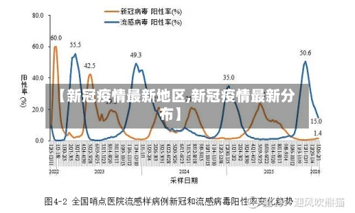【新冠疫情最新地区,新冠疫情最新分布】-第2张图片