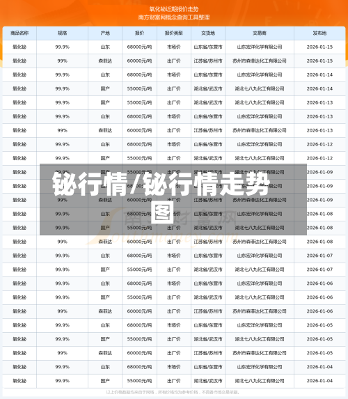 铋行情/铋行情走势图-第1张图片