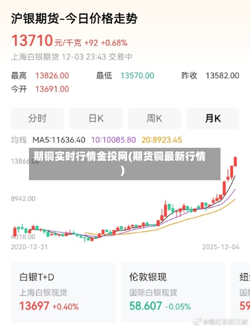 期铜实时行情金投网(期货铜最新行情)-第1张图片